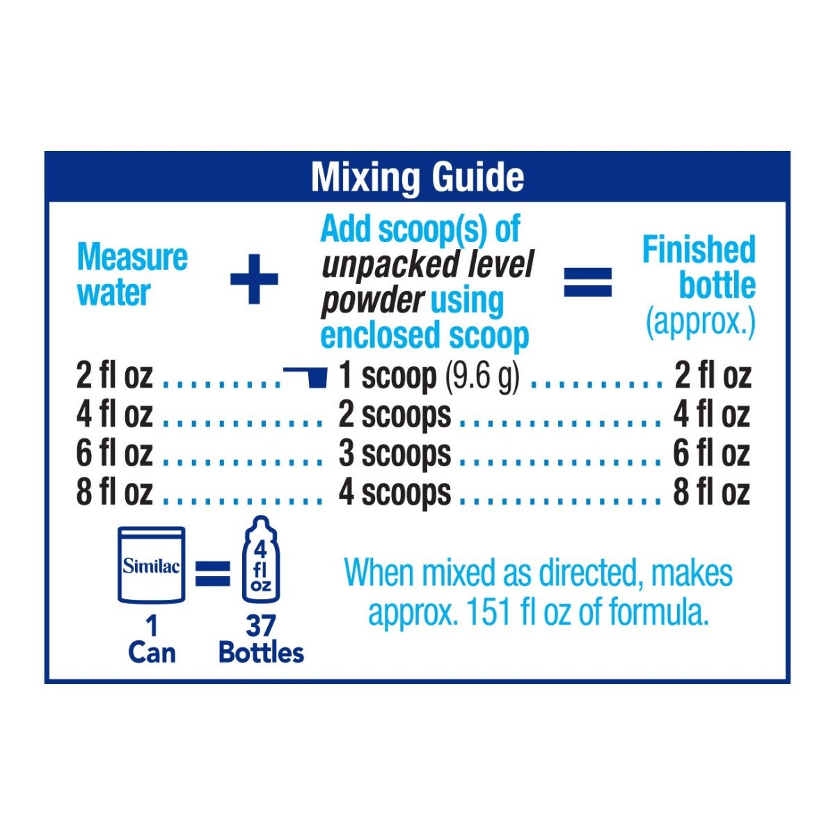 Similac Neosure Nutrition Facts Bios Pics