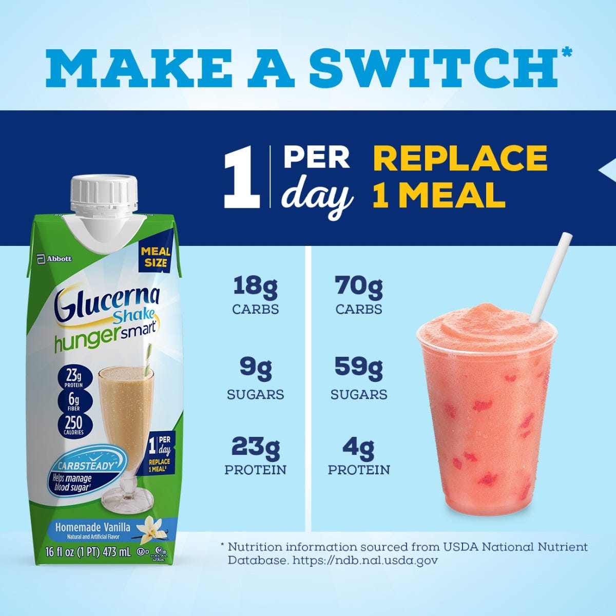 Glucerna Shake Nutrition Label Besto Blog