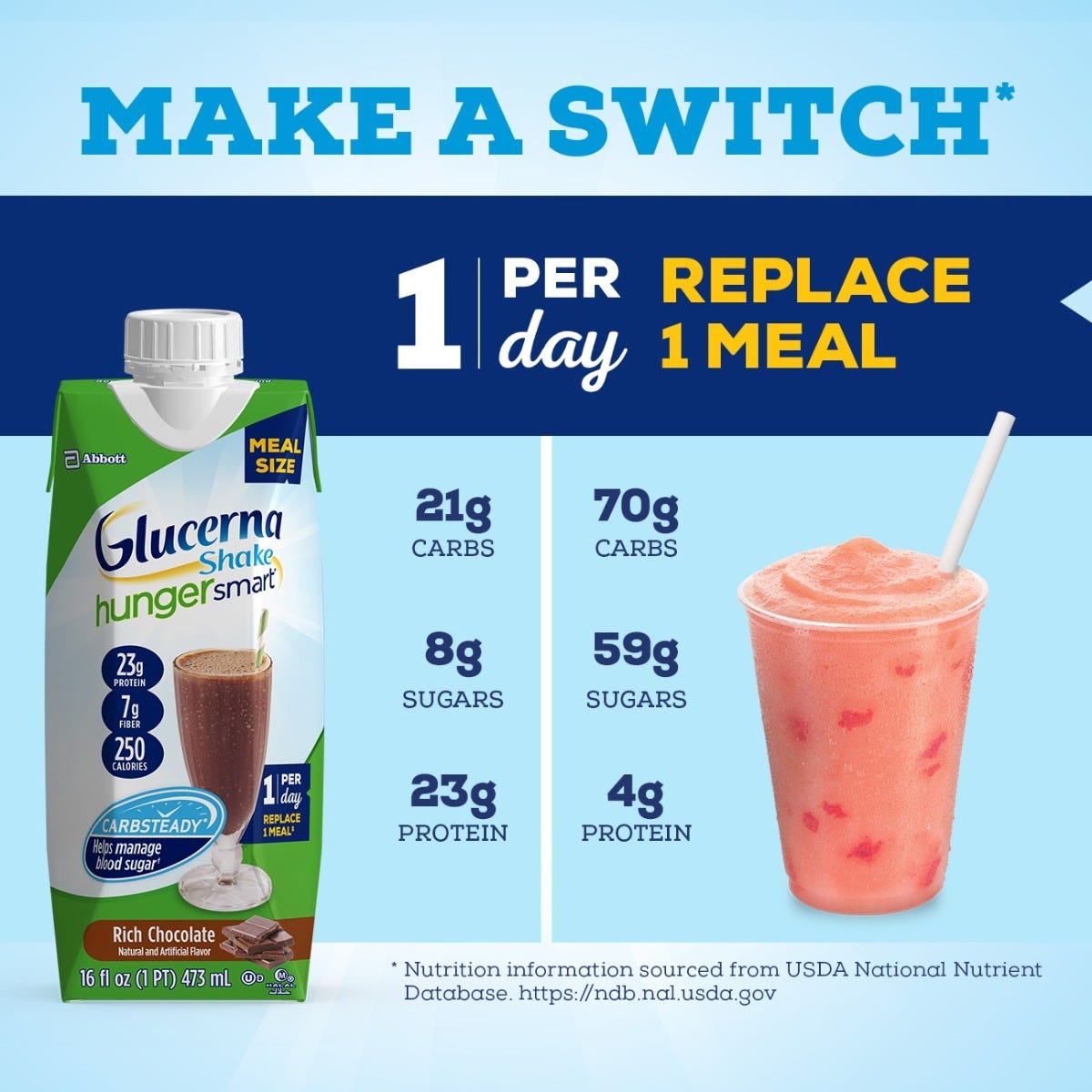 Glucerna nutrition facts blog dandk