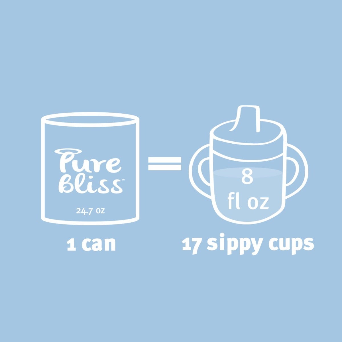 Pure Bliss by Similac Toddler Drink with Probiotics / 24.7 oz can / 67319e